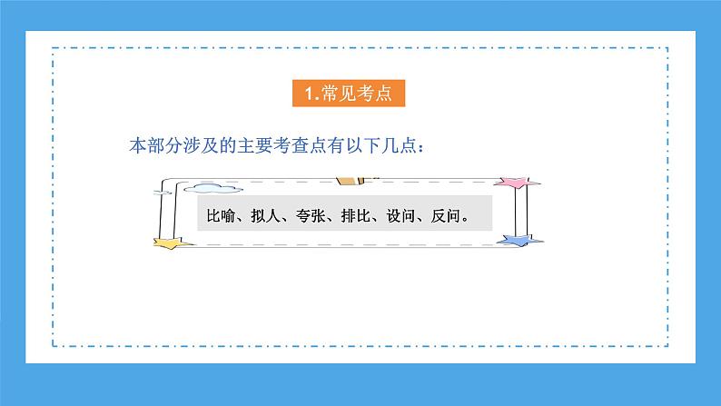 专题11 修辞手法(课件)-2024年小升初语文复习课件(统编版)08