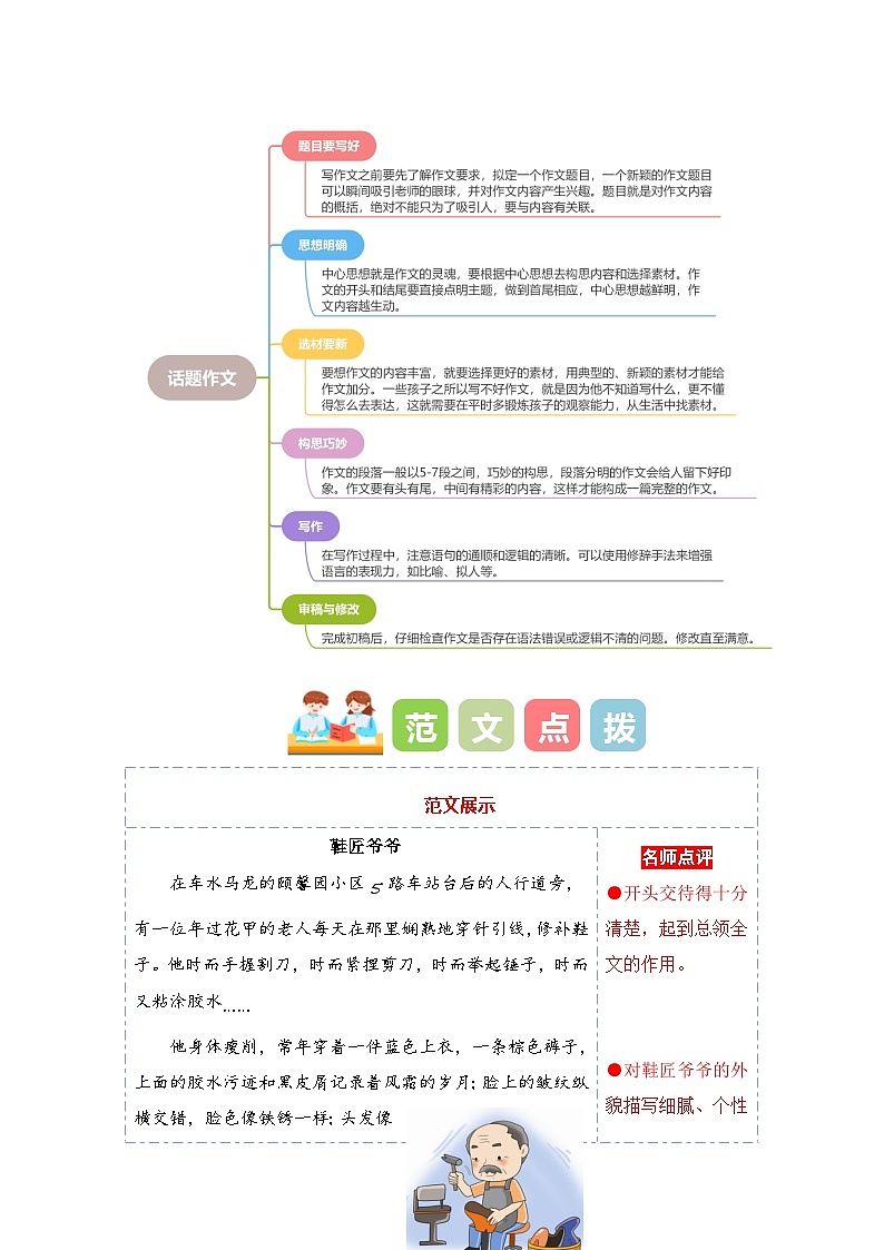 专题10 教你写好:话题作文(讲义)-2024年小升初语文复习讲义(统编版)03