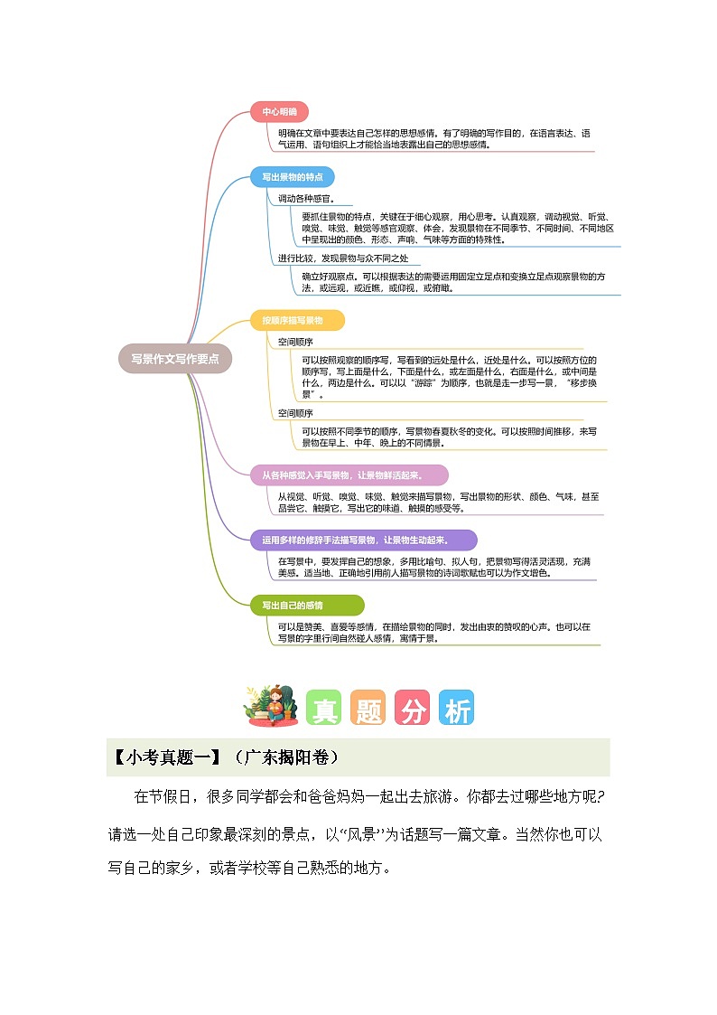 专题03 教你写好:写景作文(专项训练)-2024年小升初语文复习专项训练(统编版)第3页