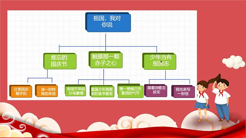 【大单元教学】人教部编版语文四上第七单元(单元整体课件+教学设计+作业设计)03