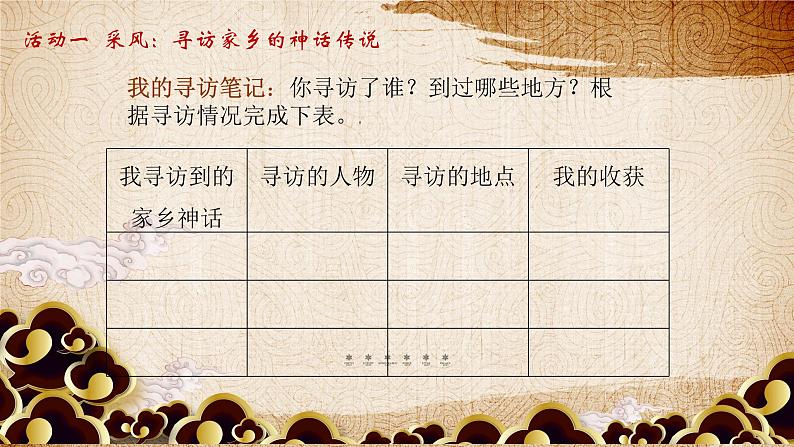 【大单元教学】人教部编版语文四上第四单元(单元整体课件+教学设计+作业设计)07