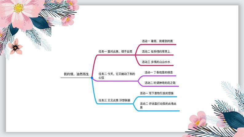 【大单元教学】人教部编版语文六上第一单元(单元整体课件+教学设计+作业设计)03