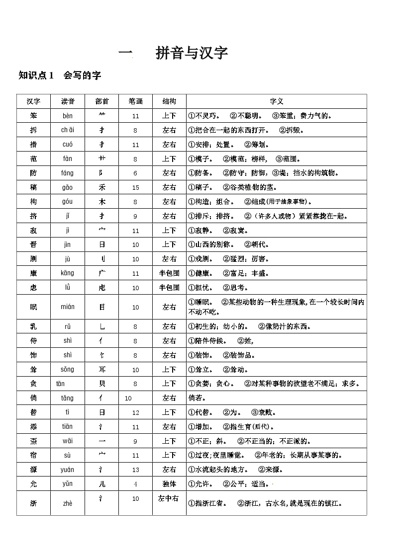 【暑期复习】四年级语文下册会写字、形近字、同音字、多音字汇总（全册，人教部编版）学案