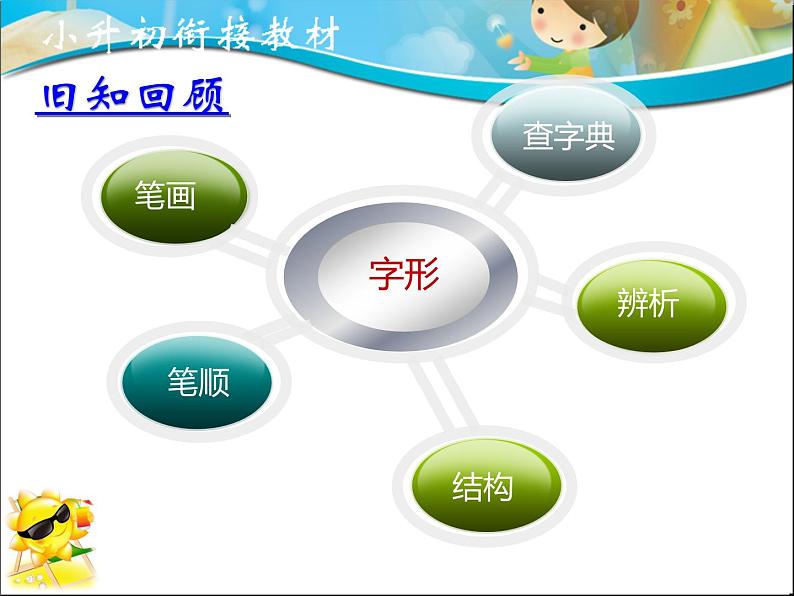 专题01 字音、字形(课件)--小升初衔接语文课件第3页