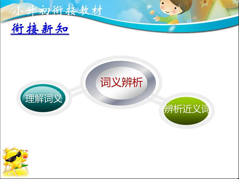 专题02 词义辨析(课件)--小升初衔接语文课件第5页