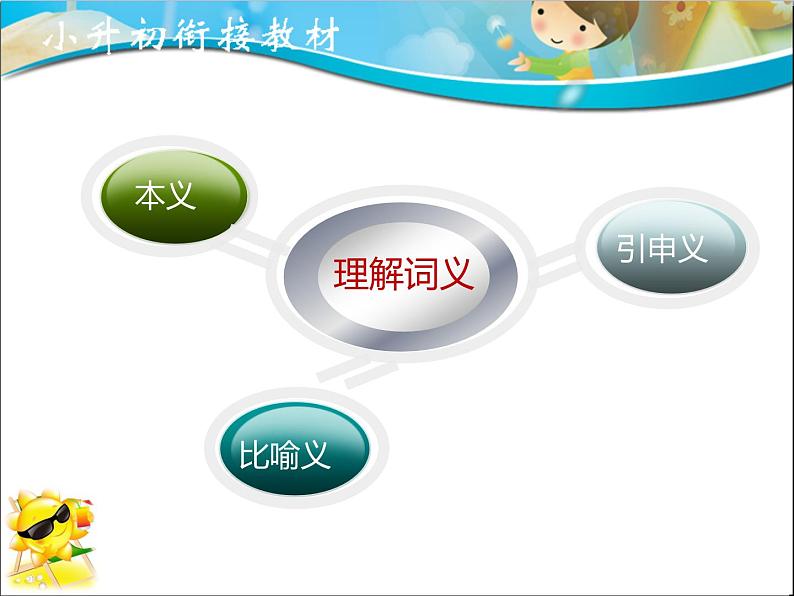 专题02 词义辨析(课件)--小升初衔接语文课件第6页