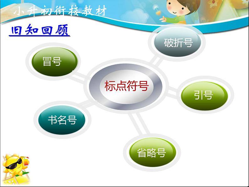 专题04 标点符号(课件)--小升初衔接语文课件02