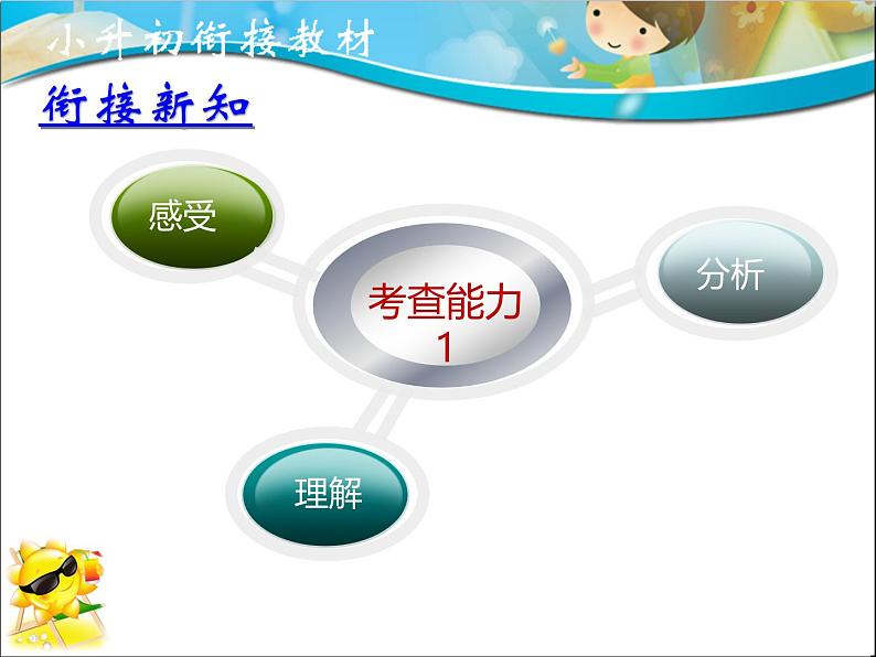 专题11 古诗词阅读(课件)--小升初衔接语文课件07