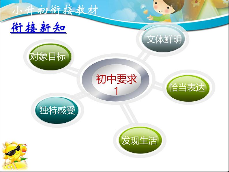 专题14 记叙文写作之开头(课件)--小升初衔接语文课件第6页