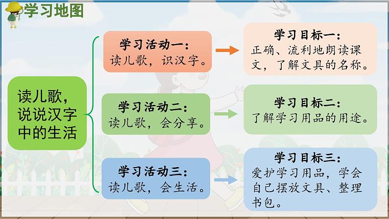 部编版(2024)一年级语文上册识字7《小书包》优质课件02
