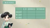 部编版语文三上 《口语交际：名字里的故事》课件PPT+练习（含答案）
