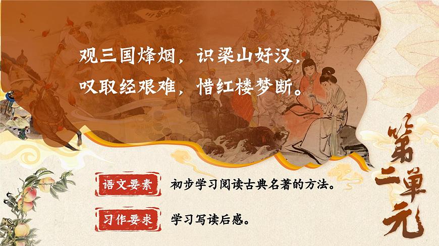 第二單元單元導(dǎo)讀第2頁(yè)