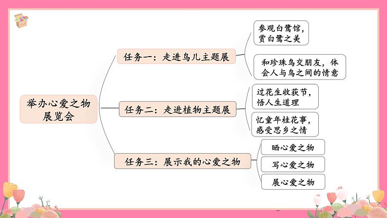 【核心素养】部编版小学语文五年级上册 1 白鹭 课件+教案(含教学反思) +素材05