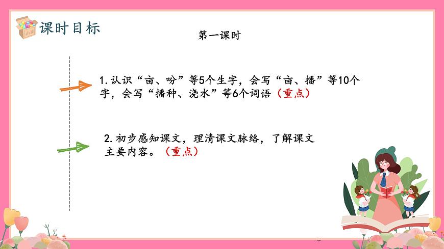 【核心素養(yǎng)】部編版小學(xué)語文五年級上冊 2 落花生 課件第3頁