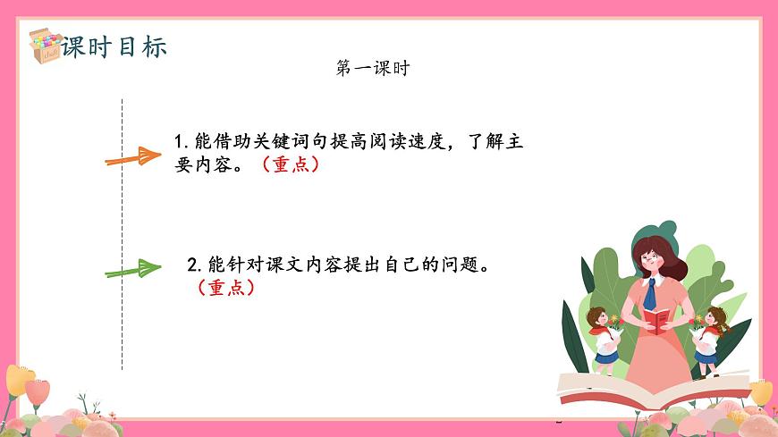 【核心素養(yǎng)】部編版小學(xué)語文五年級(jí)上冊(cè) 7 什么比獵豹的速度更快 課件第2頁