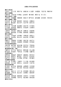 部編版小升初復(fù)習(xí)：人教版小學(xué)語(yǔ)文成語(yǔ)歸類大全學(xué)案