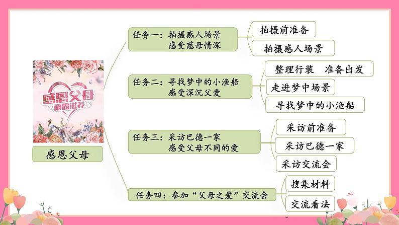 【核心素养】部编版小学语文五年级上册 18 慈母情深 课件+教案(含教学反思) +素材06
