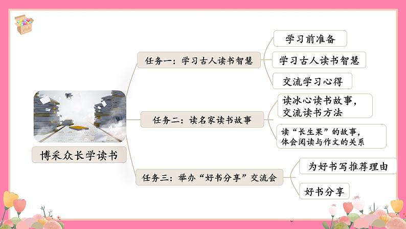 【核心素养】部编版小学语文五年级上册 24 古人谈读书 课件+教案(含教学反思) +素材06