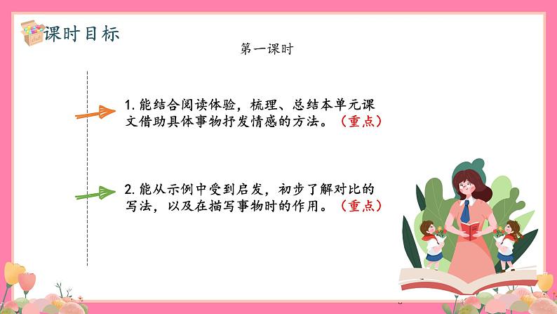 【核心素养】部编版小学语文五年级上册 语文园地一 课件+教案(含教学反思) +素材03