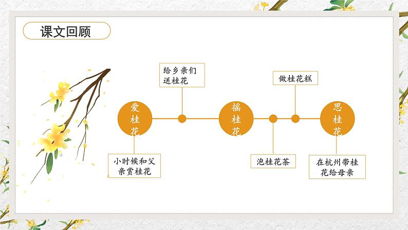 统编版五年级语文上册课件 第一单元第3课《桂花雨》(第二课时)第3页