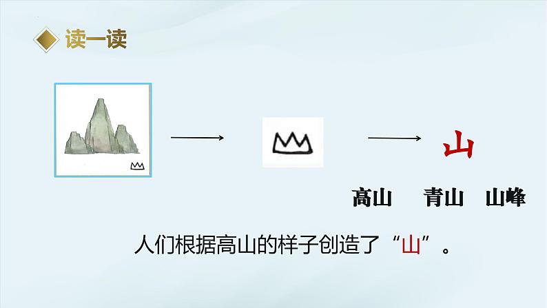 2024部编版一上语文识字04《日月山川》 (教学课件)第8页