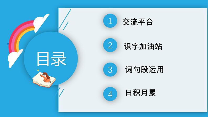 部编版四上语文课件第6单元《语文园地)02