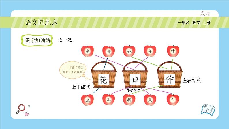 统编版2024(秋)语文一年级上册《语文园地六》PPT课件(内嵌音频和视频)+字体05