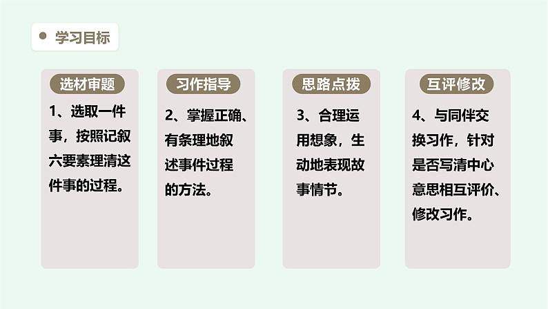 【阳光语文】习作一《变形记》 课件——2024-2025学年六年级上册(部编版)03
