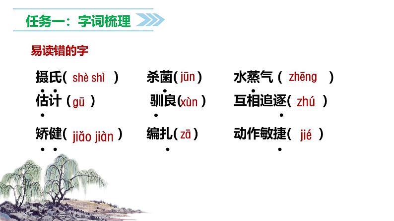 【学霸提优】统编版语文五上( 第五单元重难点梳理复习)(课件)04