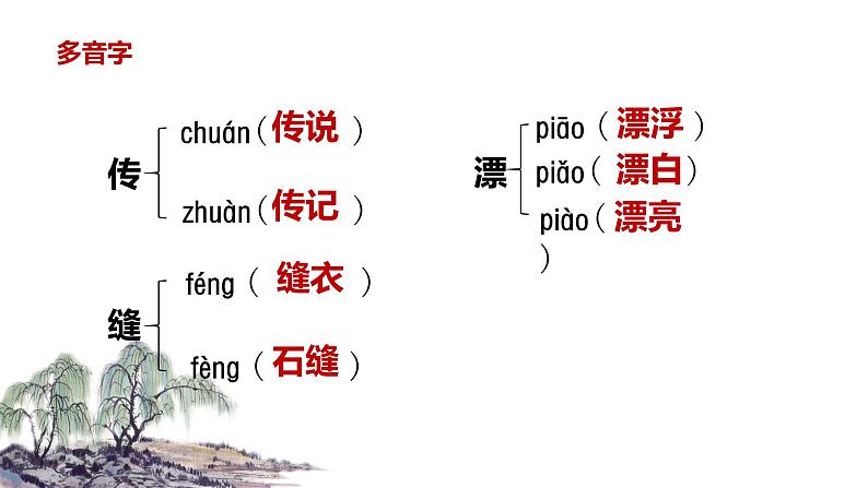 【学霸提优】统编版语文五上( 第五单元重难点梳理复习)(课件)06
