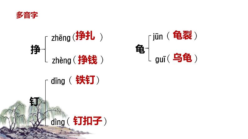 【学霸提优】统编版语文五上( 第六单元重难点梳理复习)(课件)07