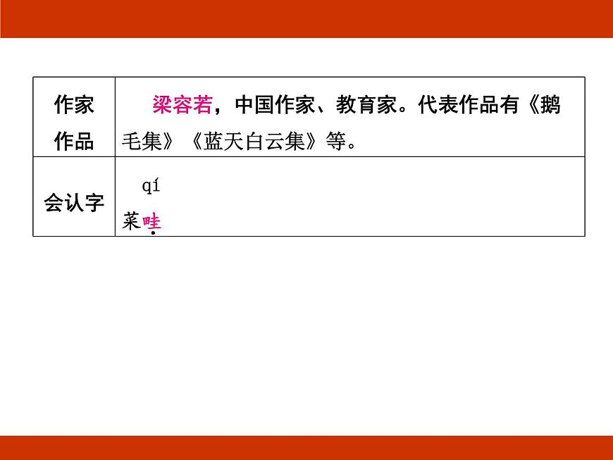 統(tǒng)編版2024-2025學(xué)年度語文六年級(jí)上冊(cè)第五單元 記錄成長 考點(diǎn)梳理課件第3頁