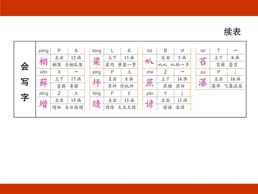 統(tǒng)編版2024-2025學(xué)年度語文六年級(jí)上冊(cè)第五單元 記錄成長 考點(diǎn)梳理課件第4頁