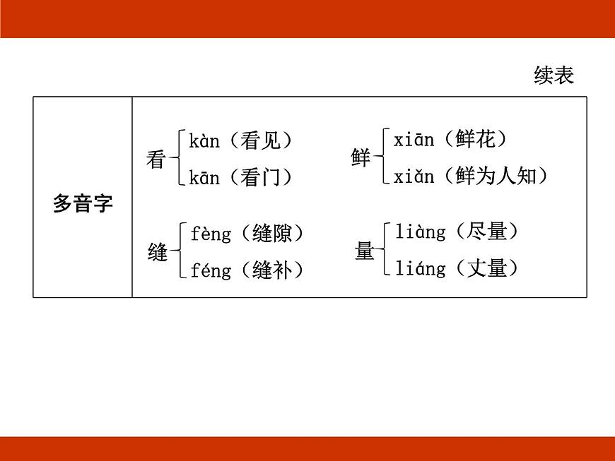 統(tǒng)編版2024-2025學(xué)年度語文六年級(jí)上冊(cè)第五單元 記錄成長 考點(diǎn)梳理課件第5頁
