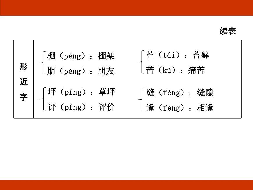 統(tǒng)編版2024-2025學(xué)年度語文六年級(jí)上冊(cè)第五單元 記錄成長 考點(diǎn)梳理課件第6頁