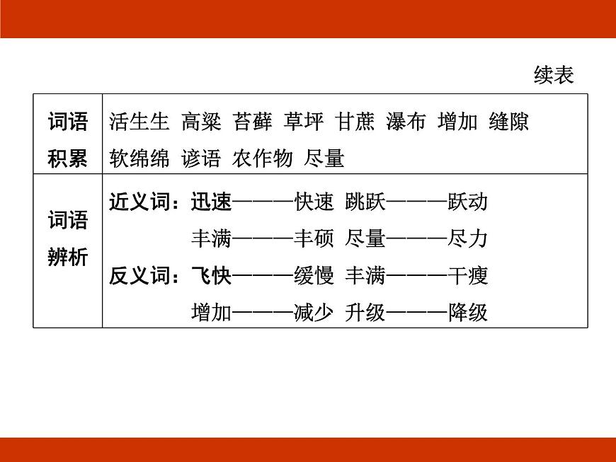 統(tǒng)編版2024-2025學(xué)年度語文六年級(jí)上冊(cè)第五單元 記錄成長 考點(diǎn)梳理課件第7頁