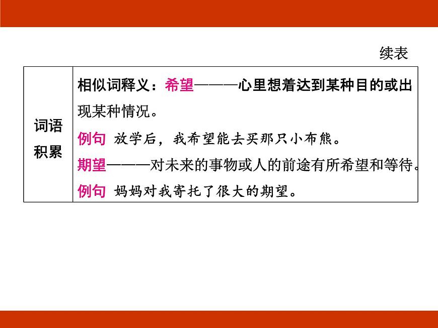 統(tǒng)編版2024-2025學(xué)年度語文六年級(jí)上冊(cè)第五單元 記錄成長 考點(diǎn)梳理課件第8頁