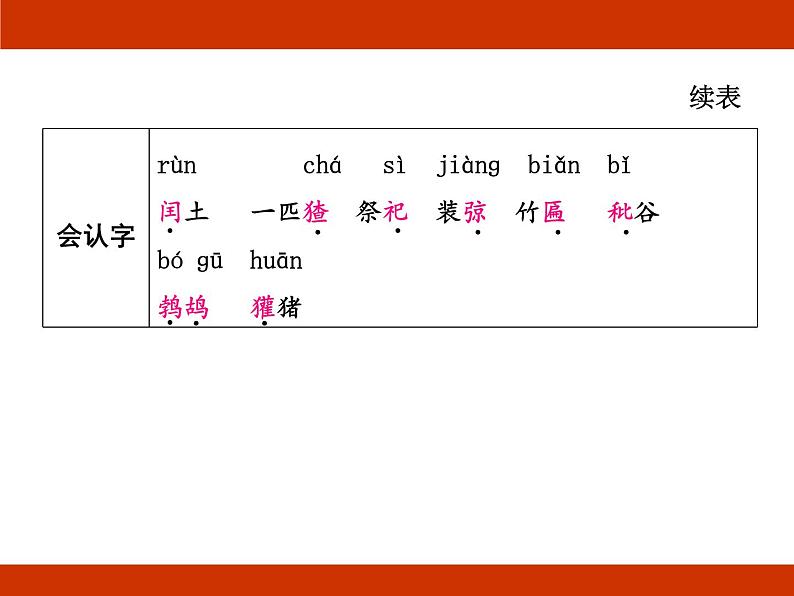 统编版2024-2025学年度语文六年级上册第八单元 走近鲁迅 考点梳理课件04
