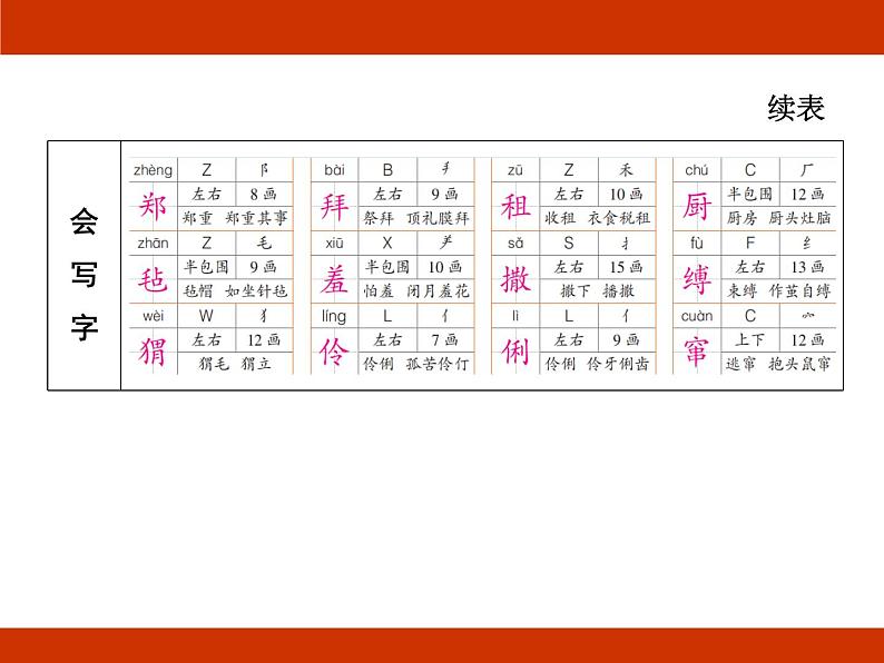 统编版2024-2025学年度语文六年级上册第八单元 走近鲁迅 考点梳理课件05