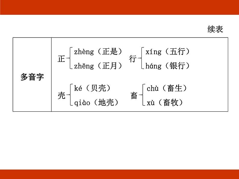 统编版2024-2025学年度语文六年级上册第八单元 走近鲁迅 考点梳理课件06