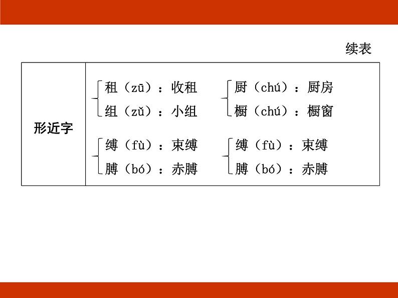 统编版2024-2025学年度语文六年级上册第八单元 走近鲁迅 考点梳理课件07