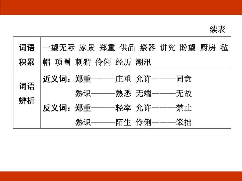 统编版2024-2025学年度语文六年级上册第八单元 走近鲁迅 考点梳理课件08
