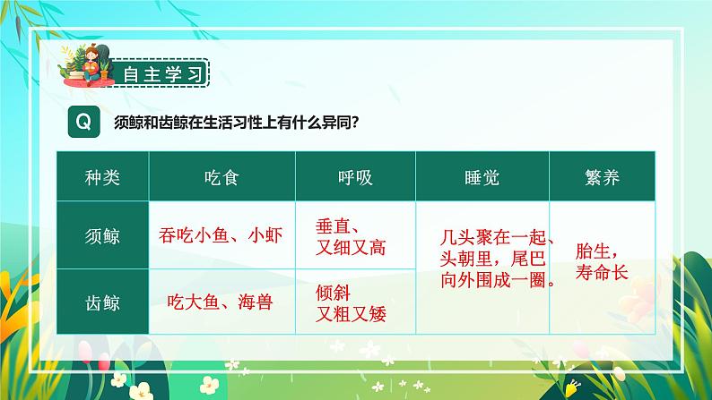 部编版五年级语文上册《习作例文》优质课件08