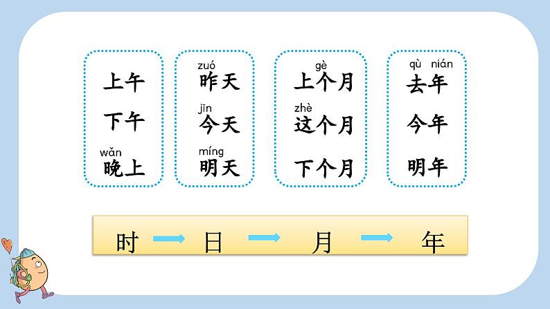 统编版(2024)一年级语文上册语文园地四课件第6页