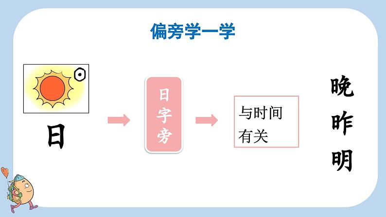 统编版(2024)一年级语文上册语文园地四课件第8页