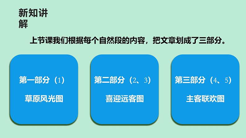 《草原》第二课时课件 小学语文统编版2024六年级上册05