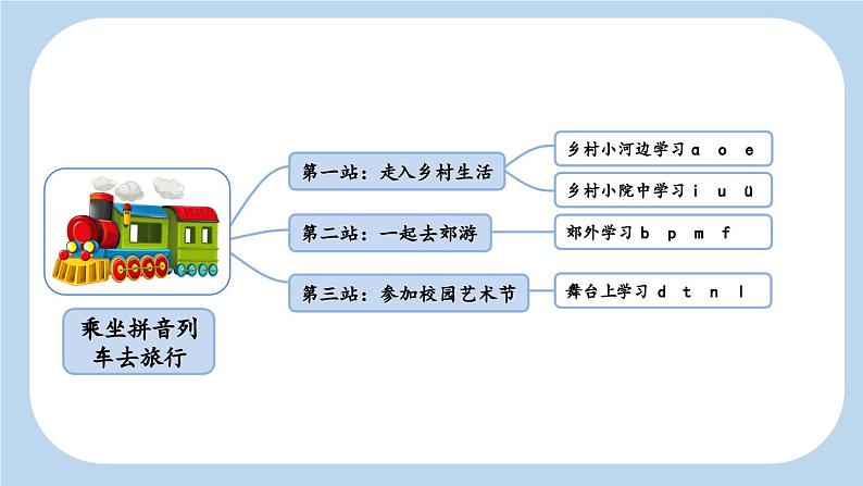 《a o e》新课标课件(第一课时)第2页