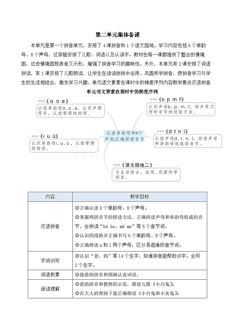 统编版2024(秋)语文一上 汉语拼音1《 ɑ o e 》课件+教案+音视频素材01