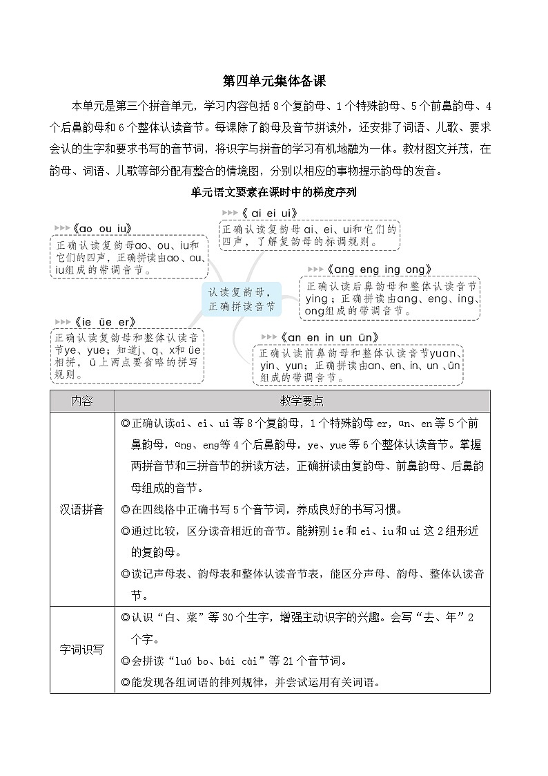 统编版2024(秋)语文一上 汉语拼音10《 ɑi ei ui 》课件+教案+音视频素材01