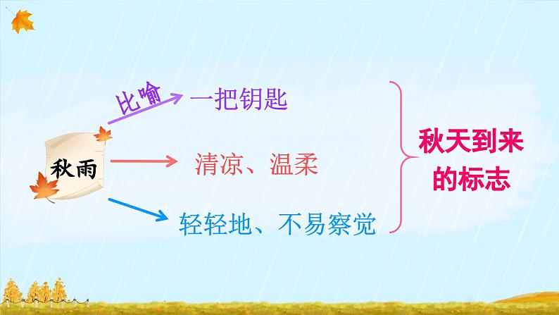 《秋天的雨》精品课件(第二课时)第5页